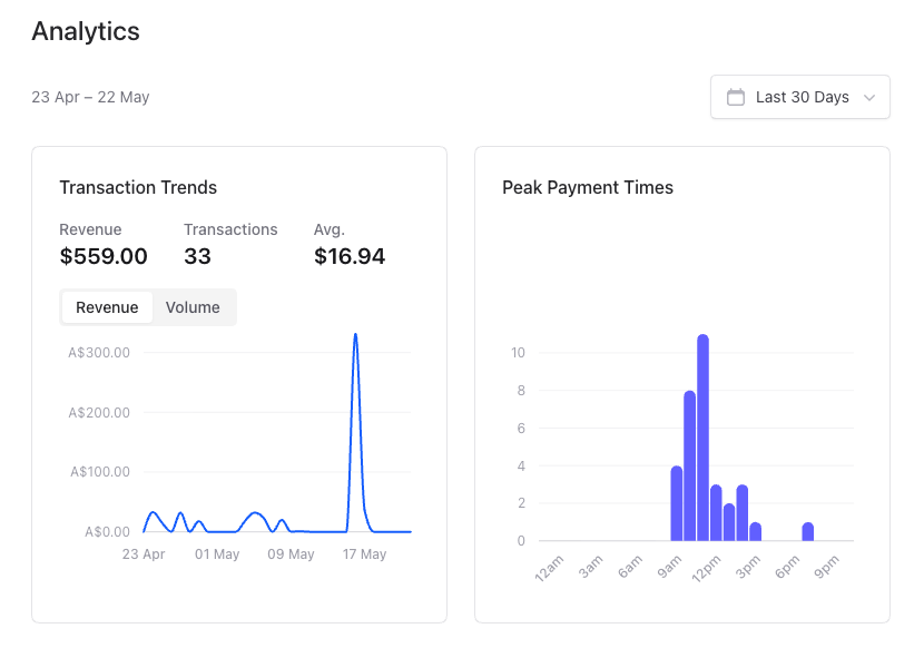 See your repeat customers with the new Analytics page