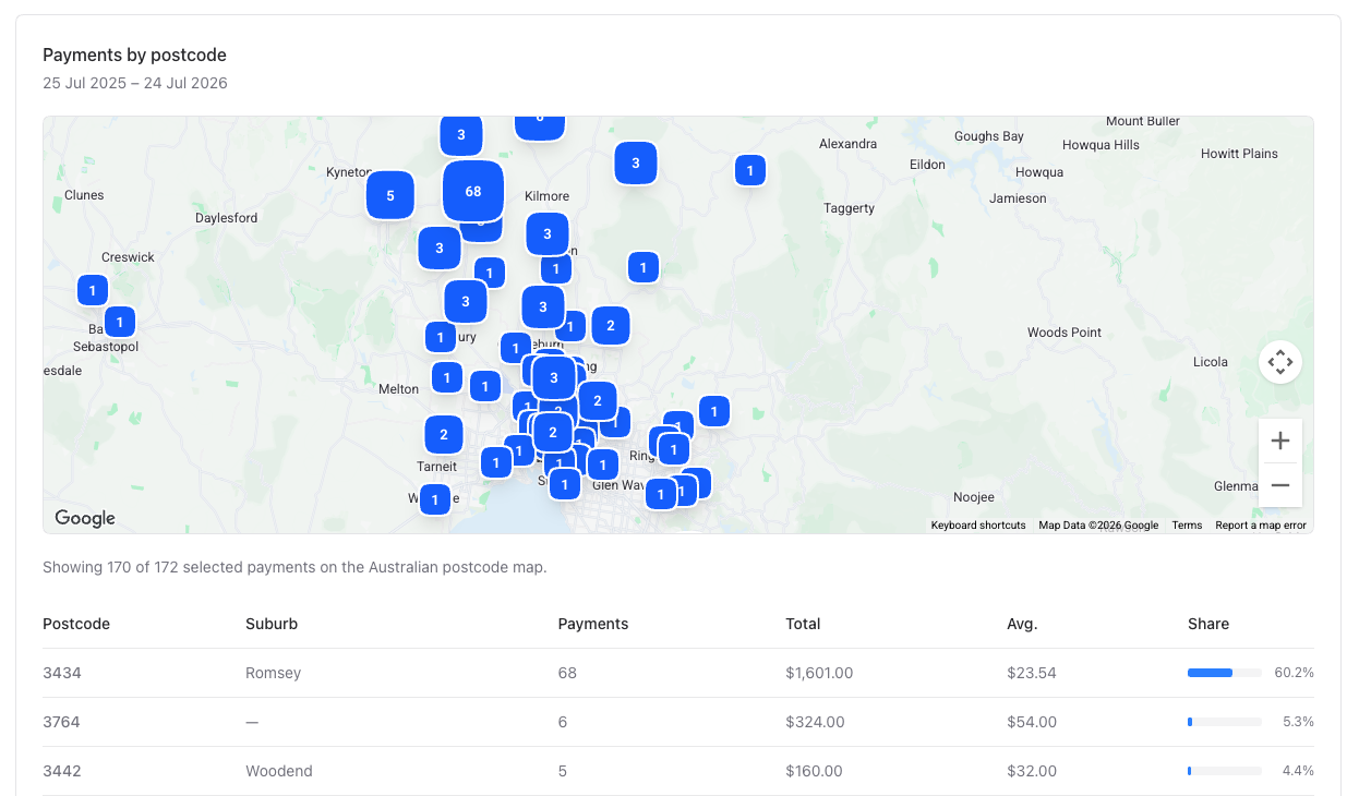 See where your payments come from