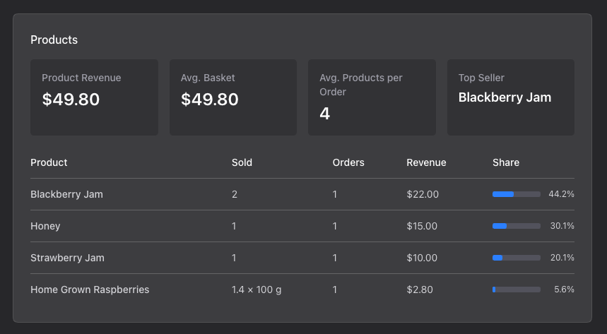 Product analytics